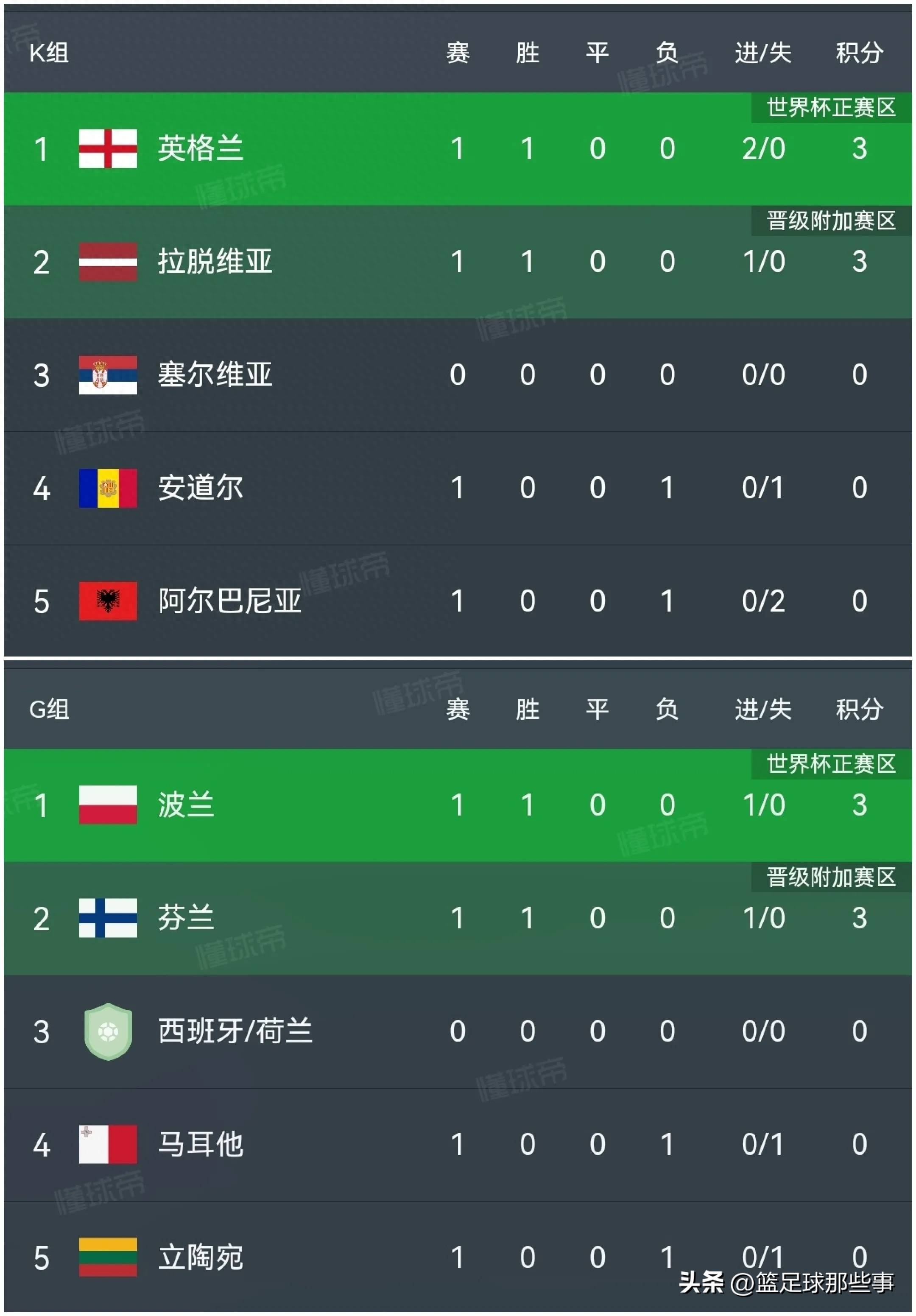 关于欧洲名将火力全开，领先积分榜的信息