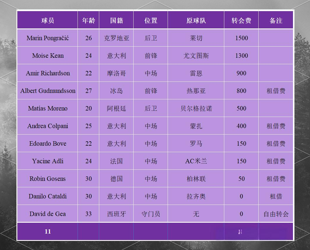1xbet体育网页版入口-佛罗伦萨连胜三轮，冲击欧战席位的简单介绍
