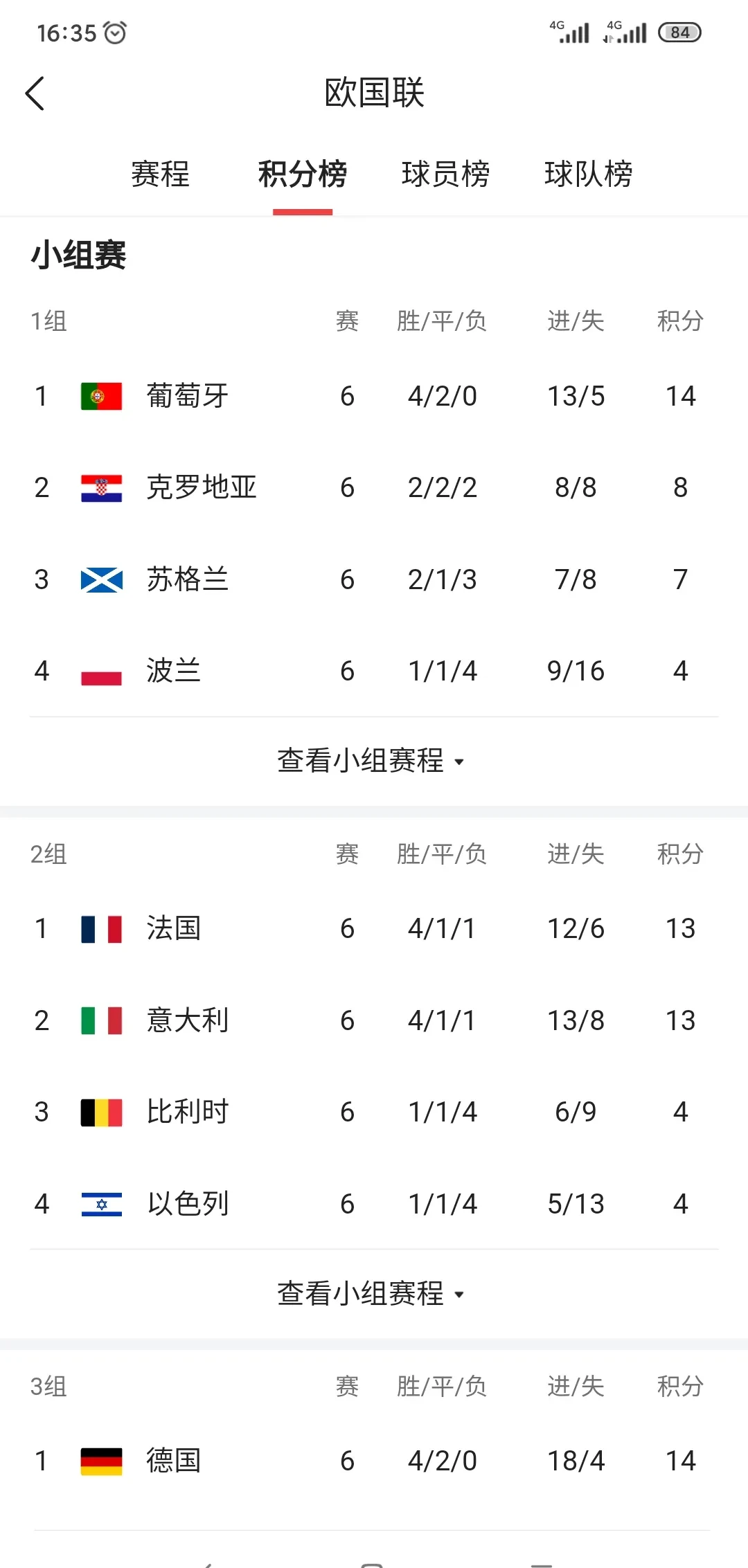 足球欧锦赛资格赛战绩呈现激烈竞争 足球欧锦赛资格赛战绩呈现激烈竞争