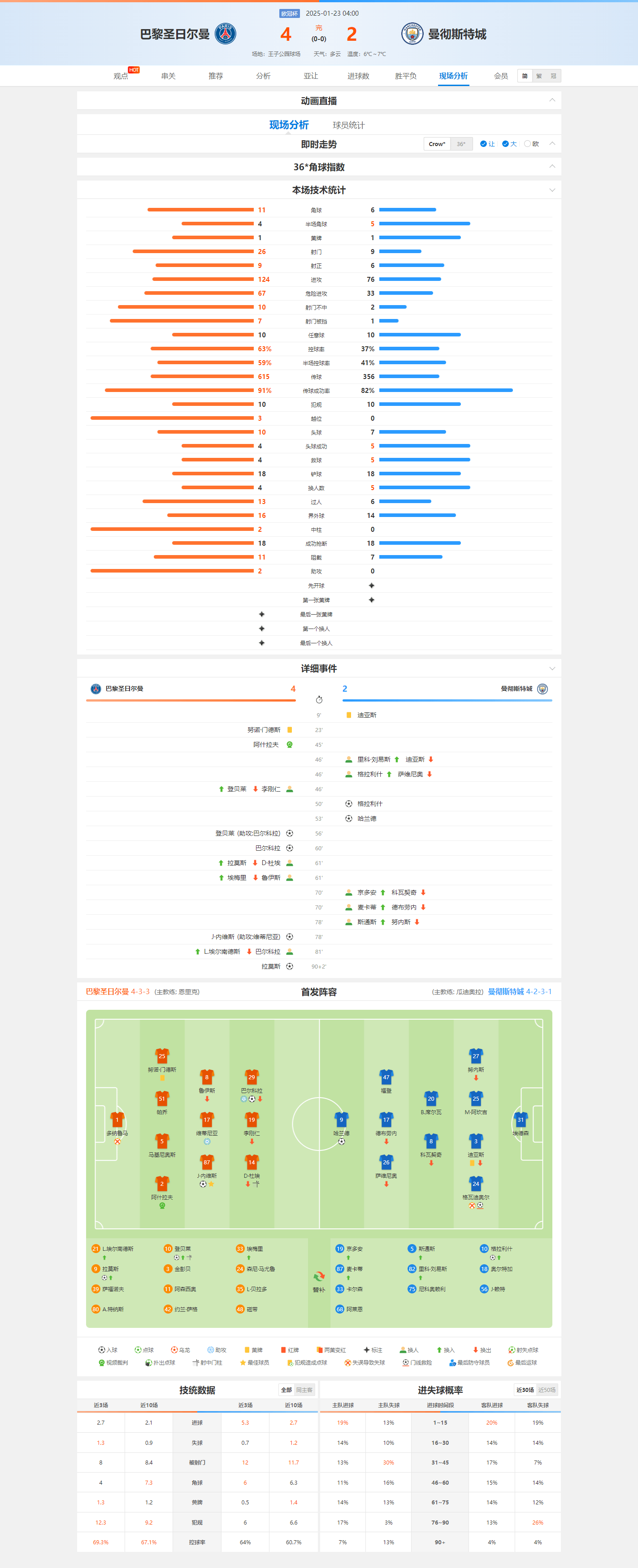 1xbet体育官网app-巴黎圣日耳曼迎战曼城，赛季最大考验的简单介绍