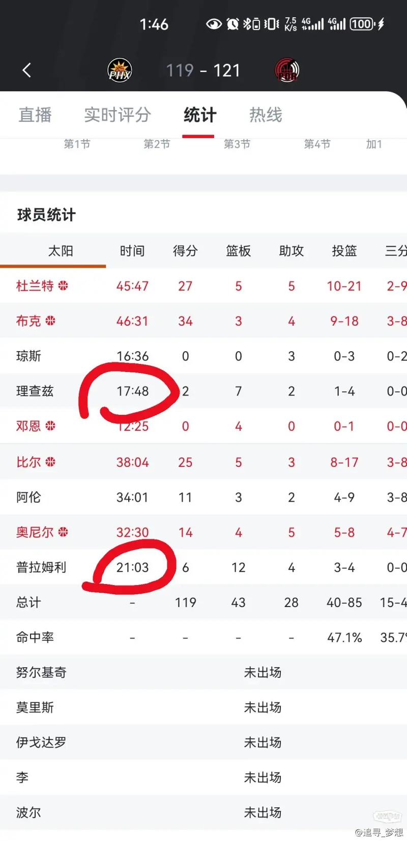 太阳中锋连续两场砍下+得分的简单介绍 太阳中锋连续两场砍下+得分的简单介绍