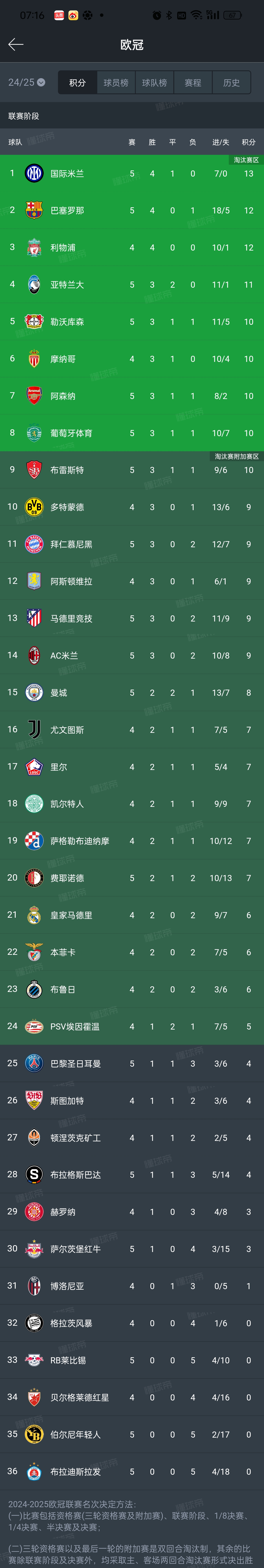 1xbet体育在线登录-AC米兰主场告负，排名下滑至第七位的简单介绍